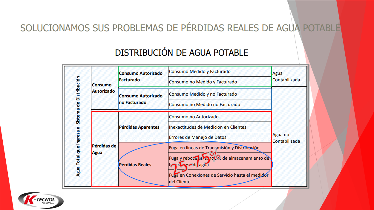 Diapositiva 2