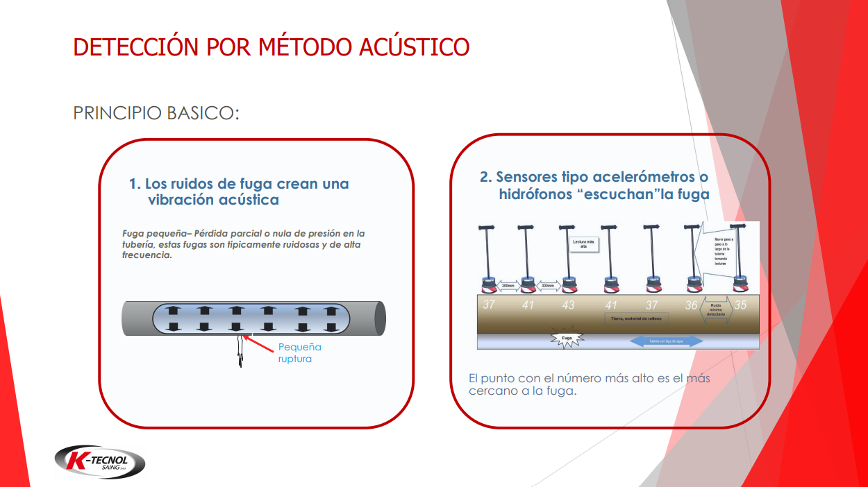 Diapositiva 3
